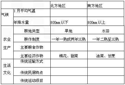admin 第95页