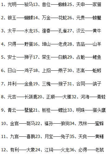 一三本事同根生,地上灵码小心寻猜一谜语生肖动物，构建解答解释落实_4zi20.81.14