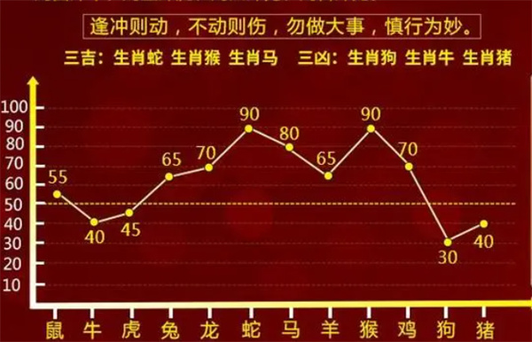 今看好码我有缘 奸人巧设美人计打一精准生肖，构建解答解释落实_gu024.38.94