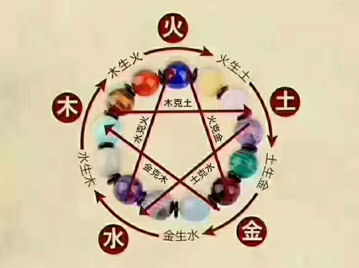 金土火数话你知是什么生肖，前沿解答解释落实_fpu90.16.89